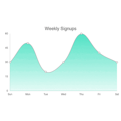 Chart Titles